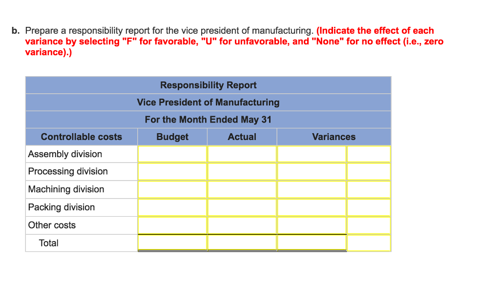 Solved Greene Corporation has four divisions: the assembly | Chegg.com