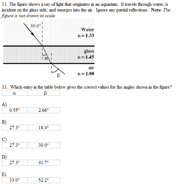 Solved 11. The figure shows a ray of light that originates | Chegg.com