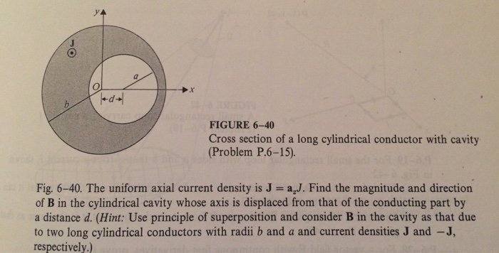 Solved The uniform axial current density is J = a_2 J. | Chegg.com