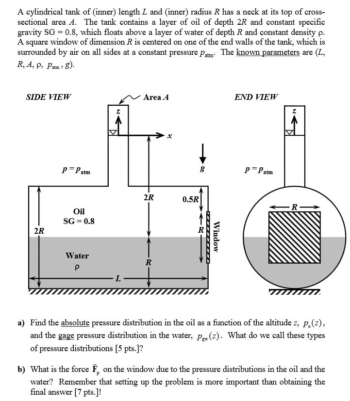 Solved a cylinderical tank of inner length L and inner | Chegg.com