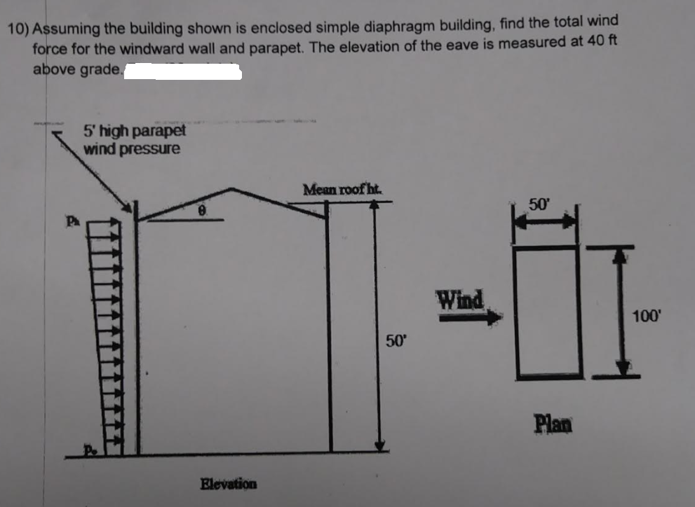 Solved 10) Assuming the building shown is enclosed simple | Chegg.com