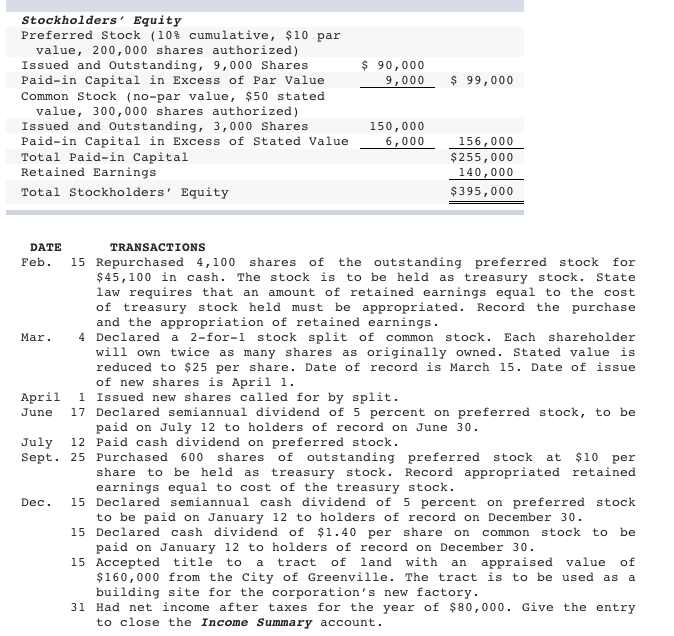Solved Record the declaration of dividends payable to