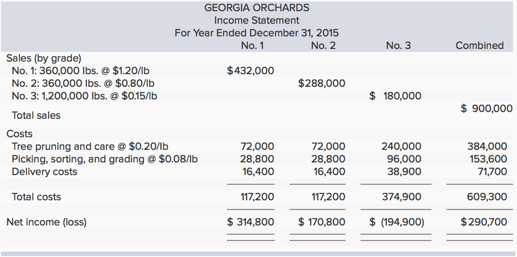 Orchards produced a good crop of peaches this