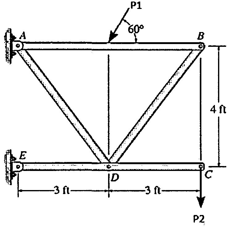 Solved The structure shown below is subjected to loads P1 | Chegg.com