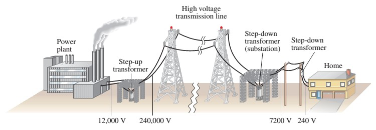 Solved: Part A For The Electric Power Transmission System ... | Chegg.com