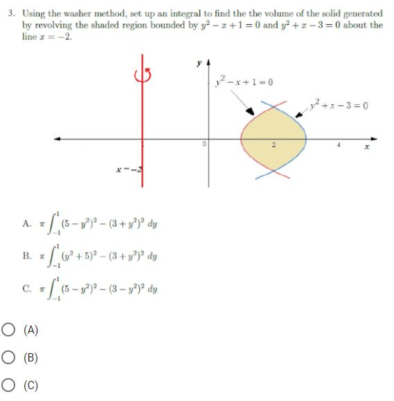 Solved 3. Using The Washer Method, Set Up An Integral To | Chegg.com