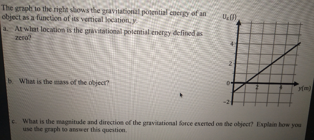 Solved ՍgU The graph to the right shows the gravitational | Chegg.com