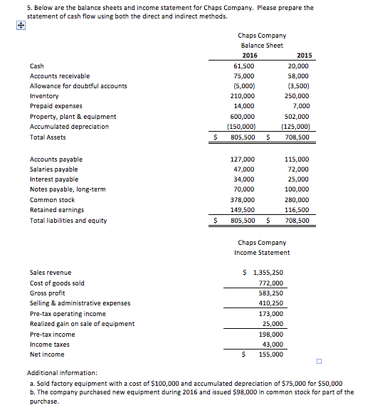 Solved Below are the balance sheets and income statement for | Chegg.com