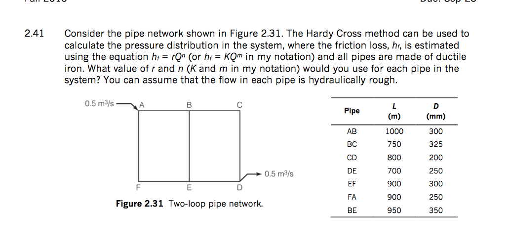 Consider the pipe network shown in Figure 2.31. The | Chegg.com