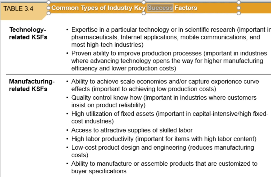 Technology Sectors List