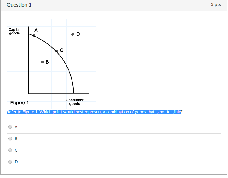 Solved Refer to Figure 1. Which point would best represent a | Chegg.com