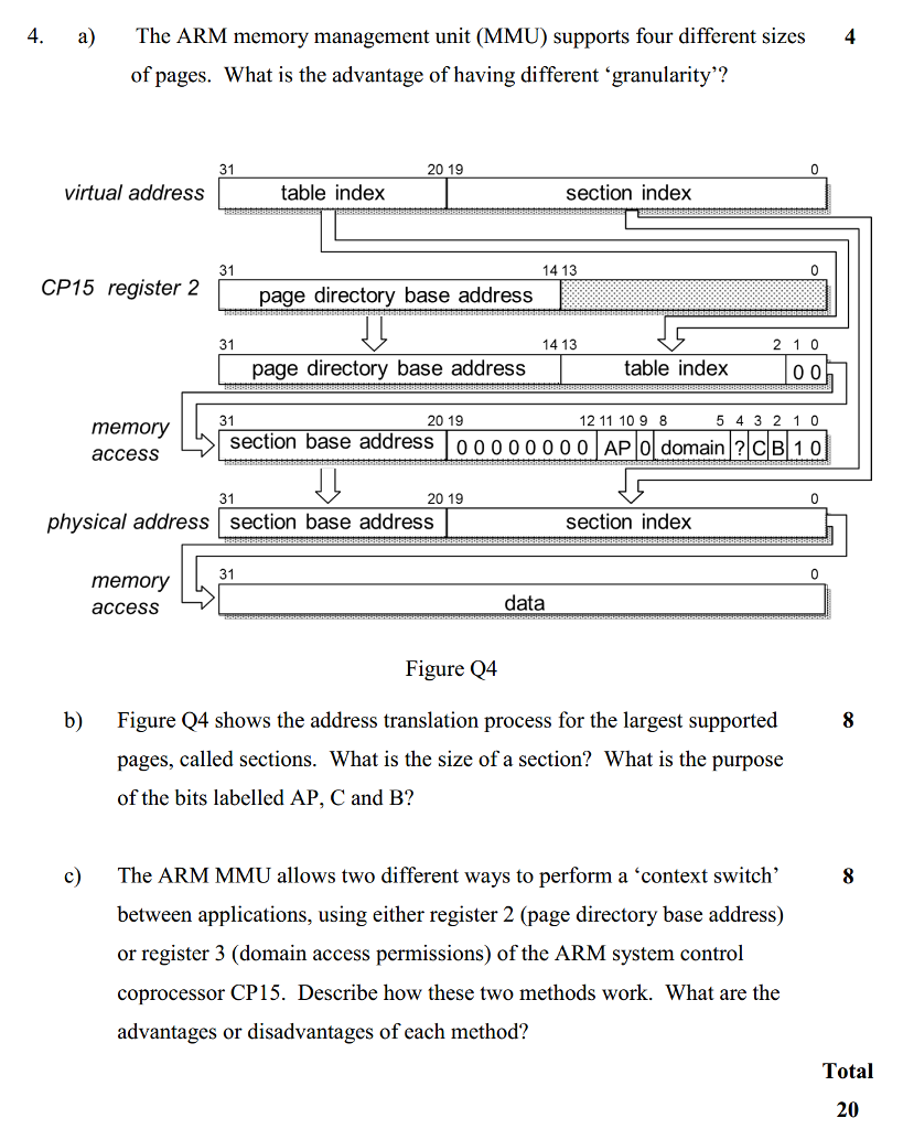 Solved The ARM memory management unit (MMU) supports four | Chegg.com
