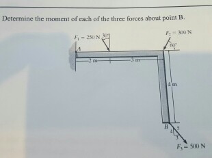 Solved Determine the moment of each of the three forces | Chegg.com