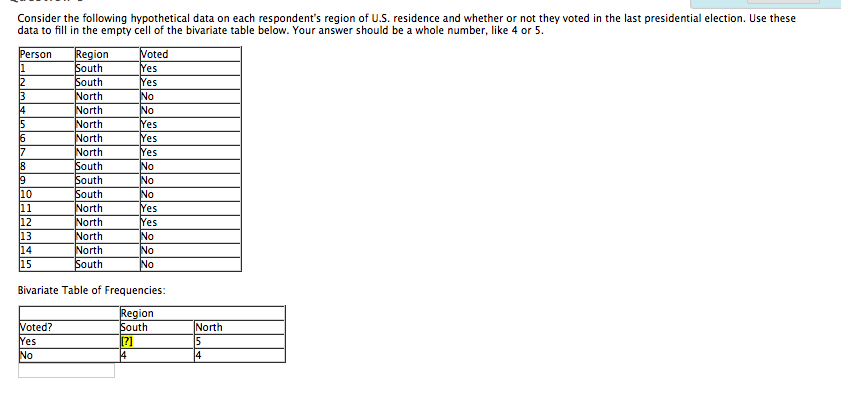 Solved Consider the following hypothetical data on each | Chegg.com