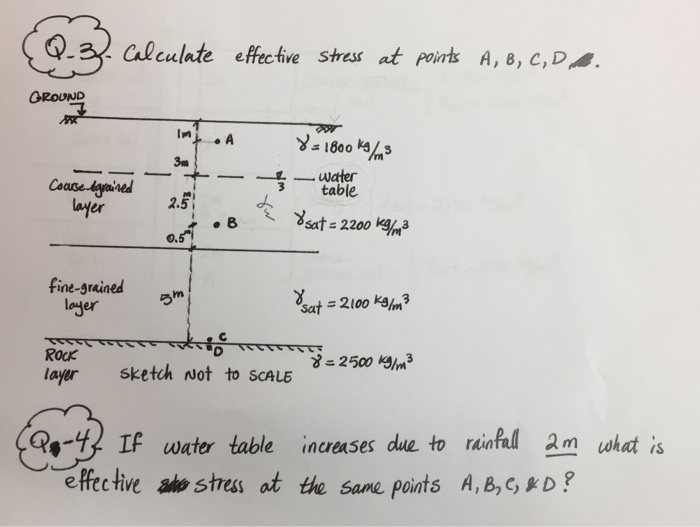 Solved Calculate Effective Stress At Points A, B, C, D If | Chegg.com