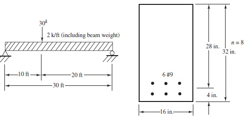 Solved Assume the section has cracked and use the | Chegg.com