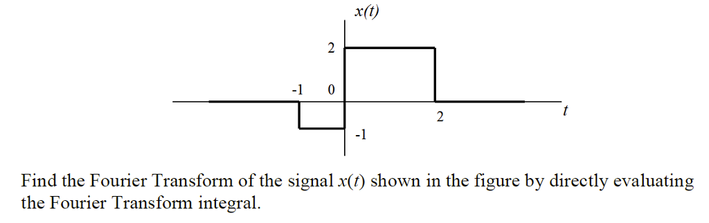 Solved x(t) -1 0 -1 Find the Fourier Transform of the signal | Chegg.com