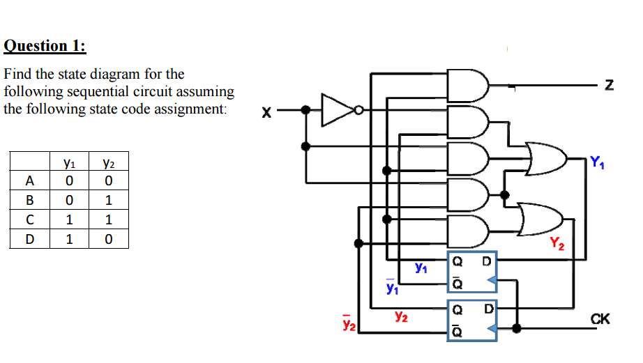 Solved Find the state diagram for the following sequential | Chegg.com