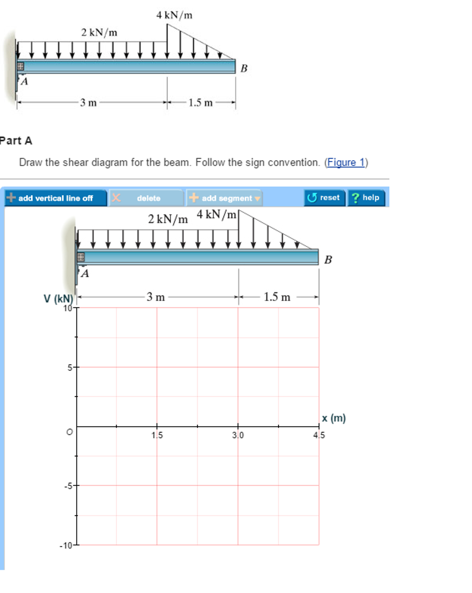 Solved Draw The Shear Diagram For The Beam. Follow The | Chegg.com