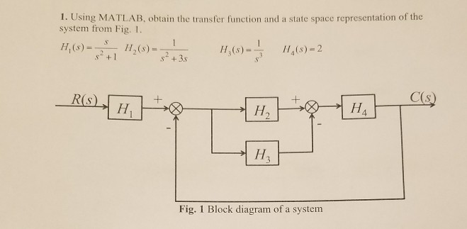 Solved 1. Using MATLAB, obtain the transfer function and a | Chegg.com