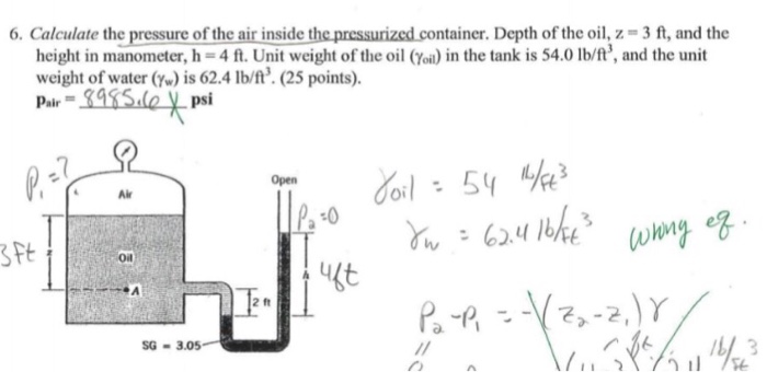 Solved Calculate the pressure of the air inside the | Chegg.com