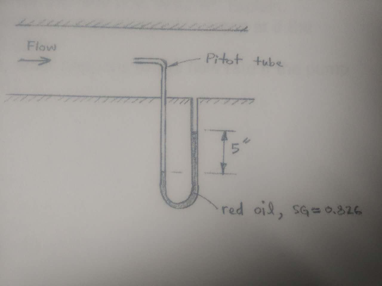 A Pitot tube is used to measure the velocity of air