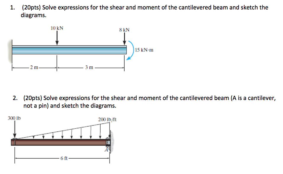 Solved (20pts) Solve Expressions For The Shear And Moment Of | Chegg.com