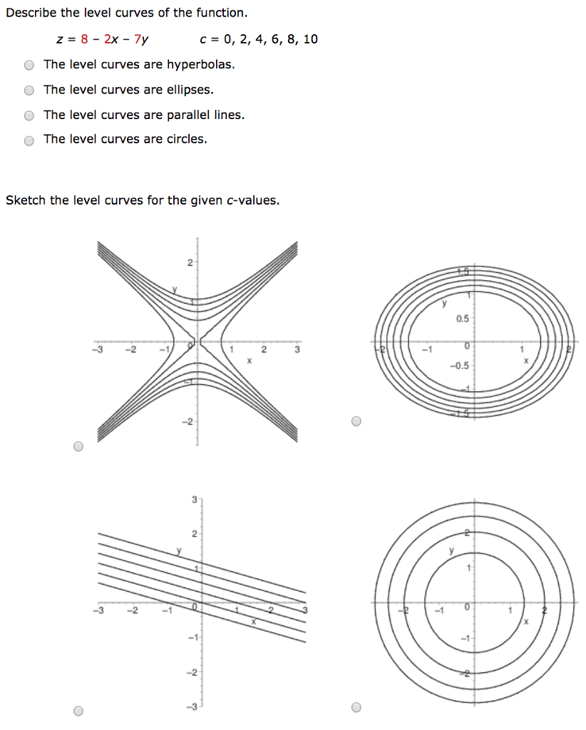 Solved Describe the level curves of the function. z=82x7y