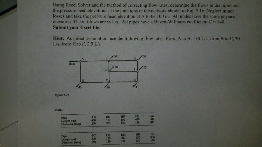 Solved Using Excel Solver and the method of correcting flow | Chegg.com