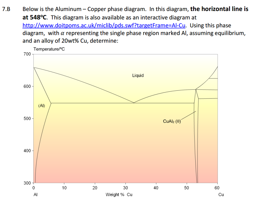Solved Material science HW Below is the Aluminum Copper