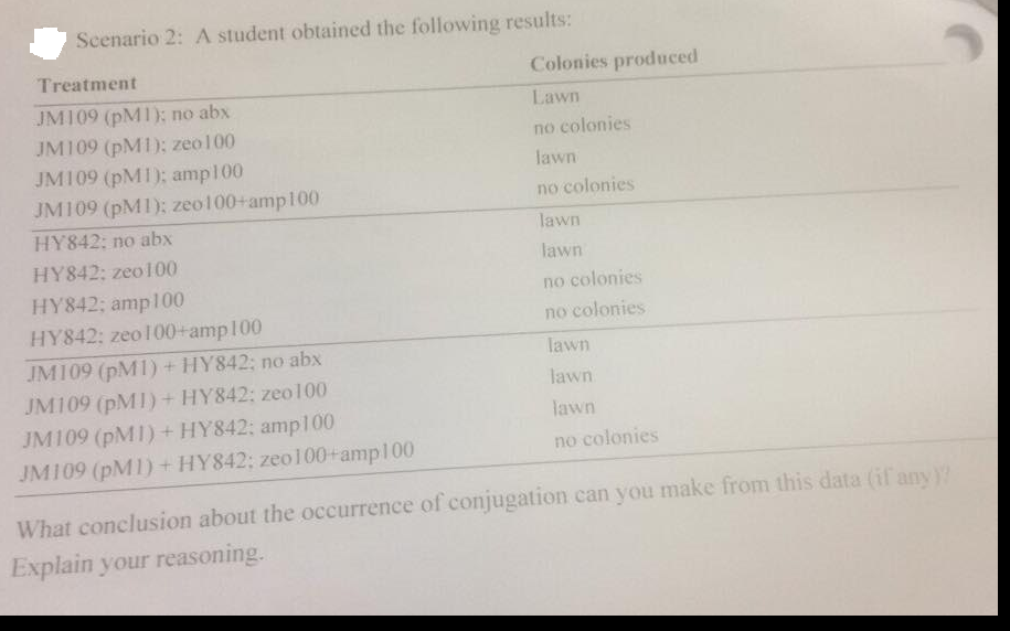 Solved Note: Respond To All Questions From Scenario 1 To | Chegg.com