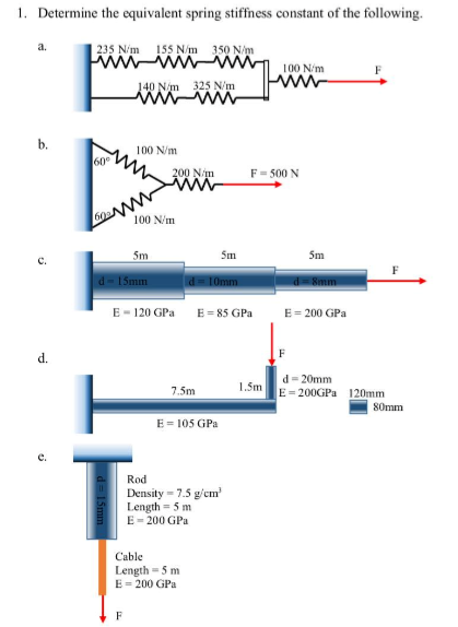 solved-1-determine-the-equivalent-spring-stiffness-constant-chegg