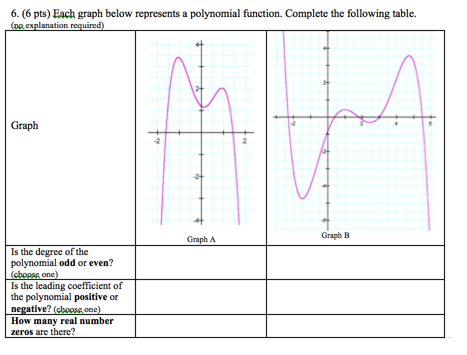 Solved Each graph below represents a polynomial function. | Chegg.com