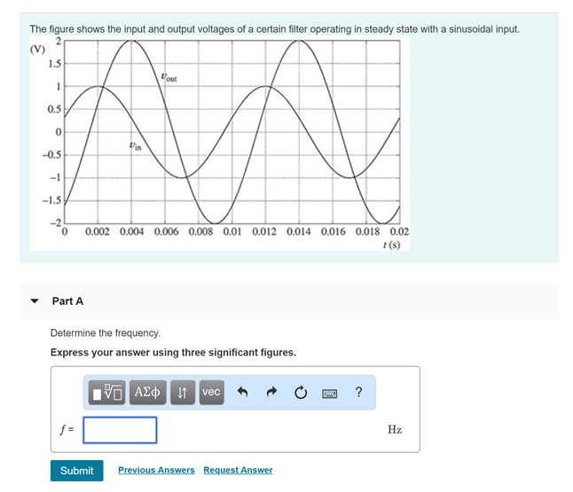 Solved The figure shows the input and output voltages of a | Chegg.com