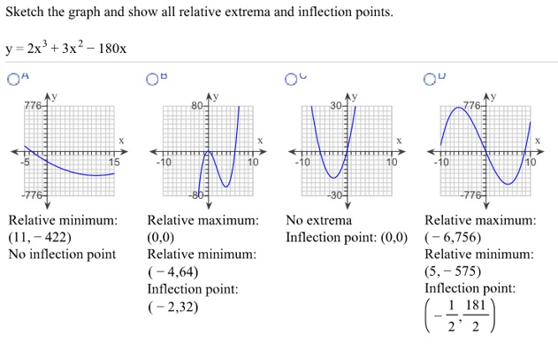 Solved Sketch the graph and show all relative extrema and | Chegg.com