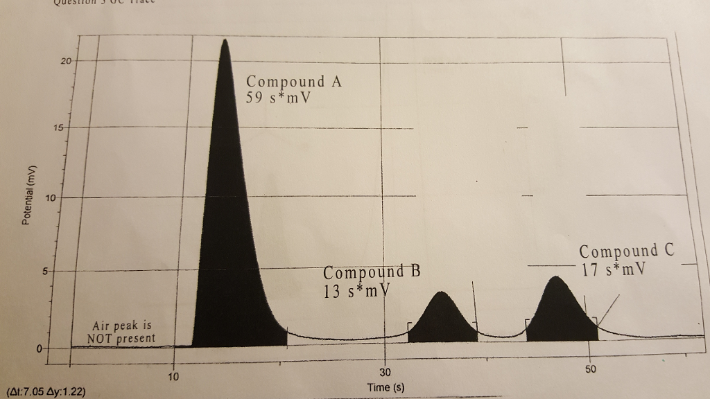 Solved What is the retention time for each compound in the