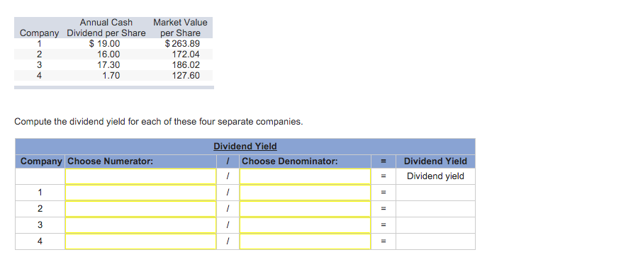 Solved Annual Cash Market Value Company Dividend Per Share | Chegg.com