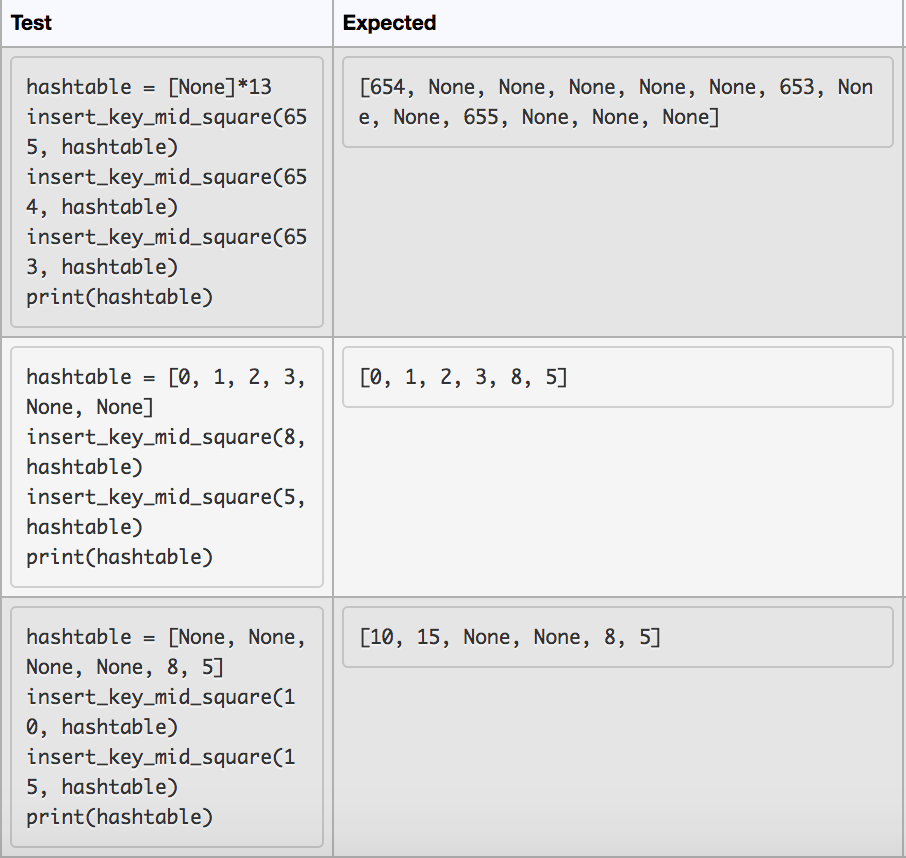 Solved You are required to complete 5 functions for | Chegg.com