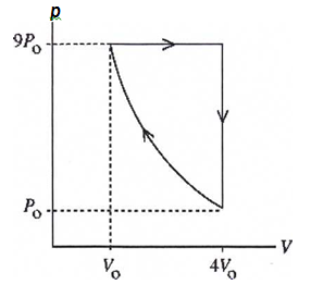 Solved In the above figure, an ideal gas with Cp/CV = 1.4 is | Chegg.com