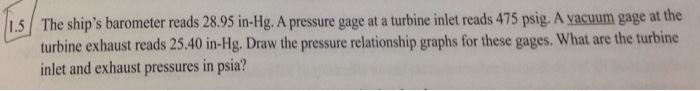 Solved 1.51 The ship's barometer reads 28.95 in-Hg. A | Chegg.com