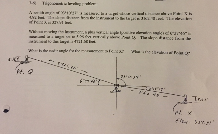 Solved Trigonometric leveling problem: A zenith angle of | Chegg.com