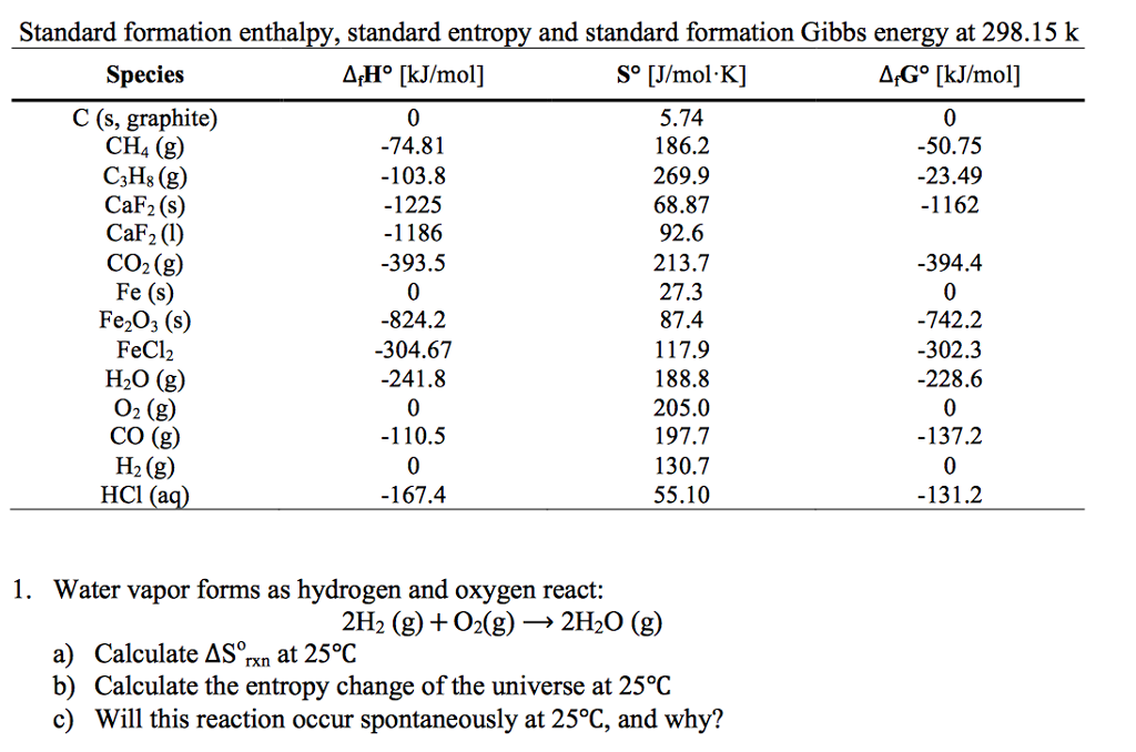 standard entropy change