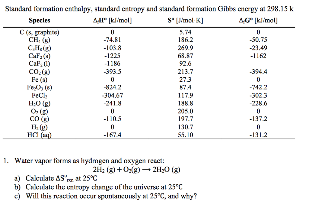 at 298 k the absolute entropies