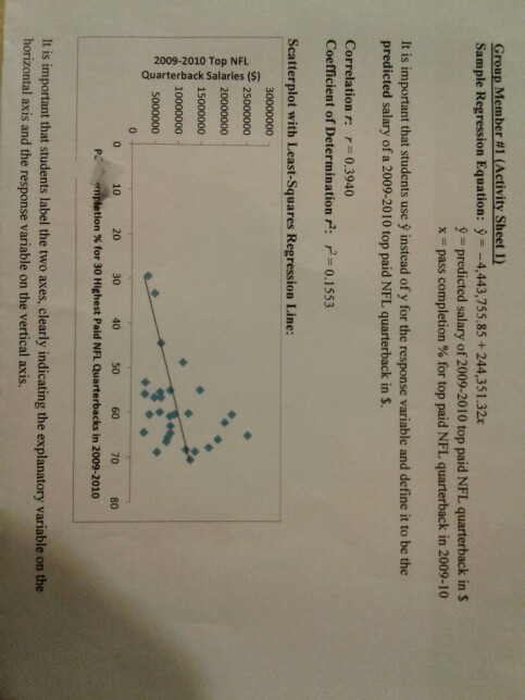 Solved Group Member #1 (Activity Sheet 1) Sample Regression | Chegg.com