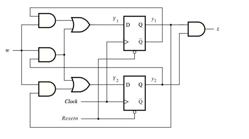 Consider the following circuit, representing an FSM | Chegg.com