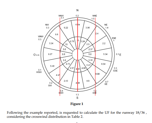 Solved Verify the runway orientation 18/36 for ATR 42 which | Chegg.com