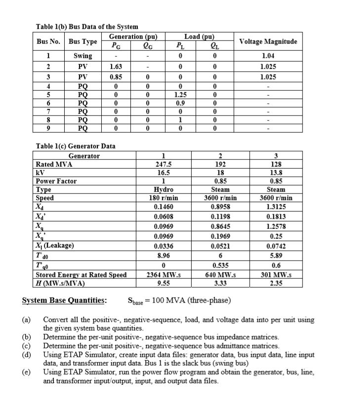 the-one-line-diagram-of-a-9-bus-three-phase-power-chegg