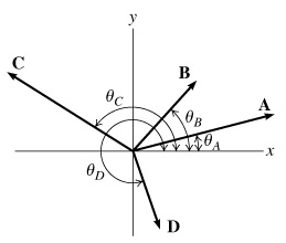 Learning Goal: To Use Geometric And Component 