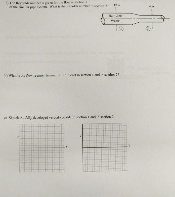 Solved a) The Reynolds number is given for the flow is | Chegg.com