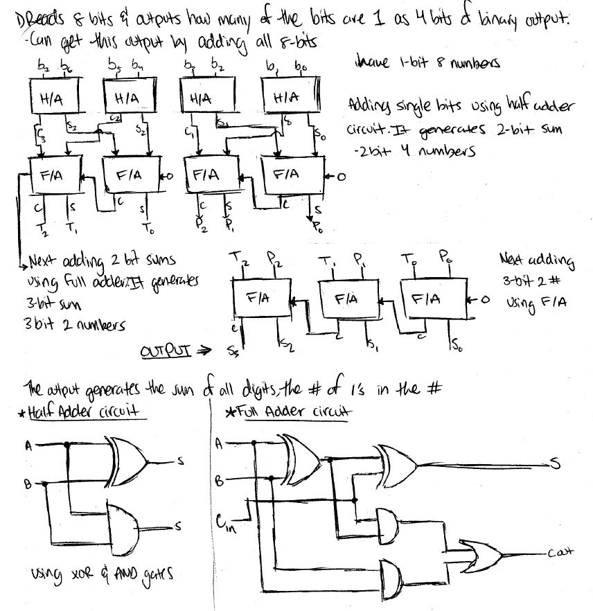 Using logic gates, combine the hardware for (1) and